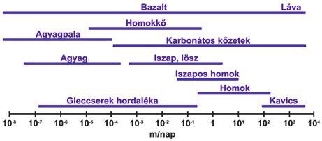 L É G K Ö R 61. évfolyam (2017) 91 5. ábra: Az augusztus 15-i jégeső időbeli menete Ricsén az OTT Pluvio 2 mérése alapján, egy oszlop, 10 perc alatt leesett csapadék; legintenzívebb 10 perc 24.