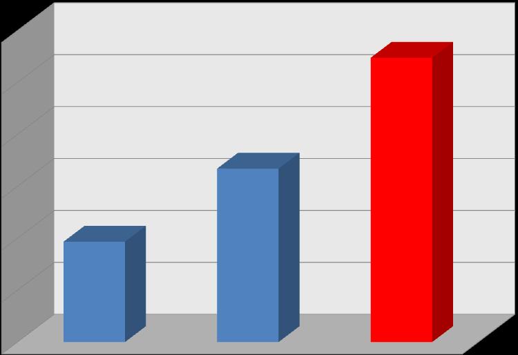 44000 A beszedett teljes vámösszeg alakulása január-szeptember időszakban (millió Ft)