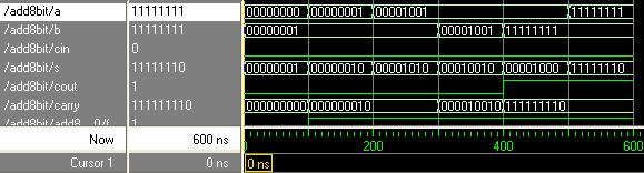 entity add8bit is port ( A, B : in bit_vector(7 downto 0); CIN : in bit; S : out bit_vector(7 downto 0); COUT : out bit); end add8bit; architecture structural of add8bit is component fa1 Port ( A, B,