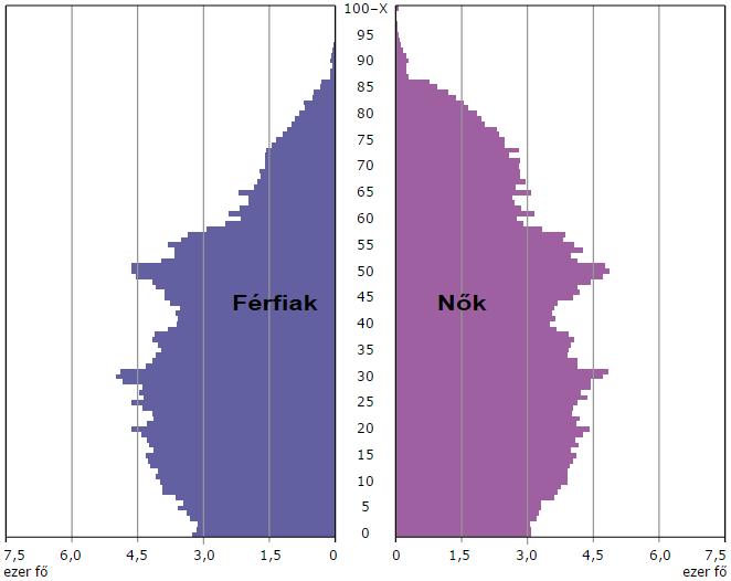 Számuk az önbevalláson alapuló adatok szerint tíz év alatt 68 százalékkal nőtt, a teljesen népességen belüli arányuk 8,0 százalék csaknem kétszerese a 2001. évinek. A 2011.