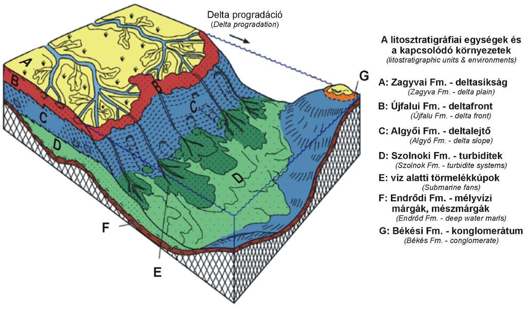 és a mély víz (n*100 m) határán elhelyezkedő, ún. selfperemi lejtőt képezik le (Helland- Hansen & Hampson 2009; lásd F2. függelék). 3.