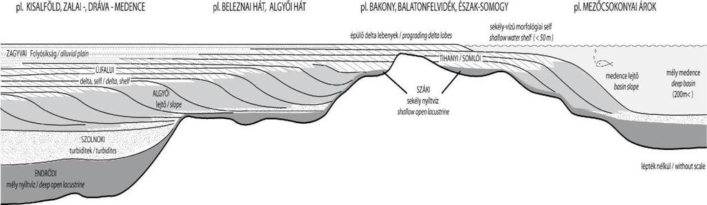 deltarendszer áthaladását megelőző időszakban rakódhatott le, és kizárólag finomszemcsés lebegtetett anyagot tartalmaz (3.4.