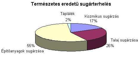 Kézi spektroszkóppal vizsgáld meg a teremben működő fénycső fényét. Mit látsz a spektroszkópban, magyarázd meg a jelenséget!