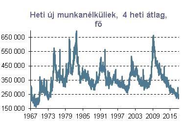 8 Forrás: Reuters Globális piacok: korrekció után folytatódó optimizmus A mögöttünk hagyott héten lendületben maradtak a főbb részvénypiacok, miután a megelőző heti korrekció Trump adócsökkentési