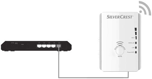 Režim Access Point (režim Router) Použitím režimu Access Point (AP) získáte bezdrátový přístupový bod.