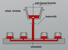 termelékeny -