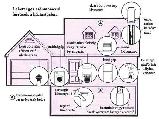 Városkép p 2014. november 12. XXIII. évfolyam 19. szám p www.bp18.hu p varoskep@bp18.hu A riasztóeszközök már sokak életét mentették meg Közélet 5 Hetek óta tart a fűtésszezon.