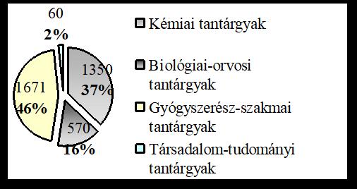 közel sem egységes, így számos besorolási