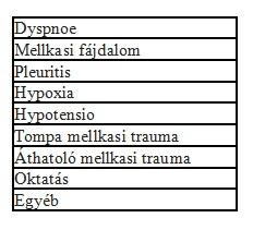 3. oldal, összesen: 11 oldal A megfelelő elméleti és gyakorlati képzés után a fokuszált (célzott) ultrahangvizsgálatokat és az ultrahangvezérelt eszközös eljárásokat a sürgősségi és intenzív terápiás