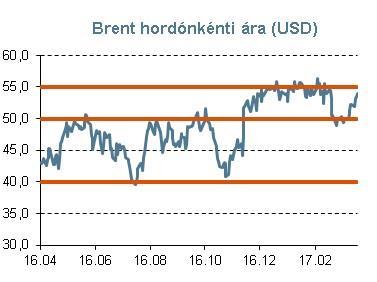 10 Forrás: Reuters Amire a jövő héten figyelünk Inflációs és végleges ipari adatok hazánkban A Nagypéntek miatti rövidített kereskedési héten a márciusi inflációs statisztikák tarthatnak számot