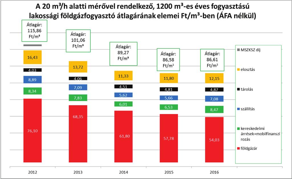 68 MEKH Országgy lési beszámoló, 2016 A Hivatal a 2016. évi második, harmadik és negyedik negyedéves, valamint a 2017.