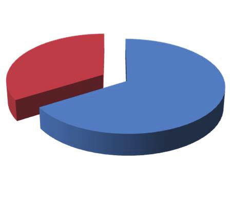 MEKH Országgy lési beszámoló, 2016 91 2015-ben a közszolgáltatók 40%-a rendelkezett pozitív mérleg szerinti eredménnyel. A 2014.