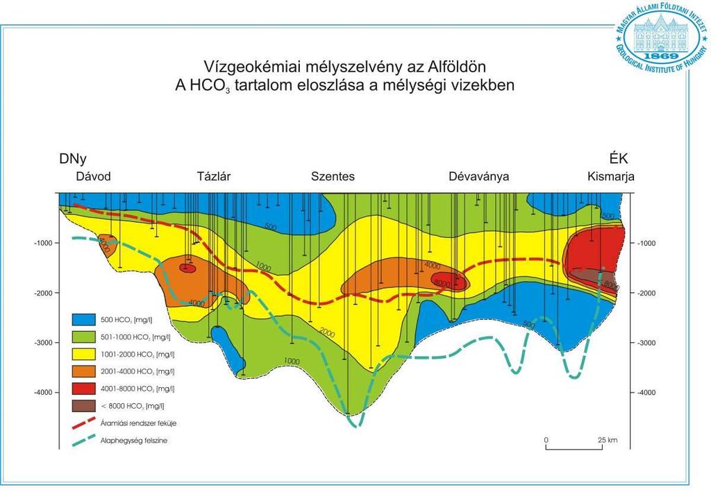 14. ábra A főbb vízminőségi paraméterek alakulása a mélység függvényében a mintázott termelő kutak vizeiben