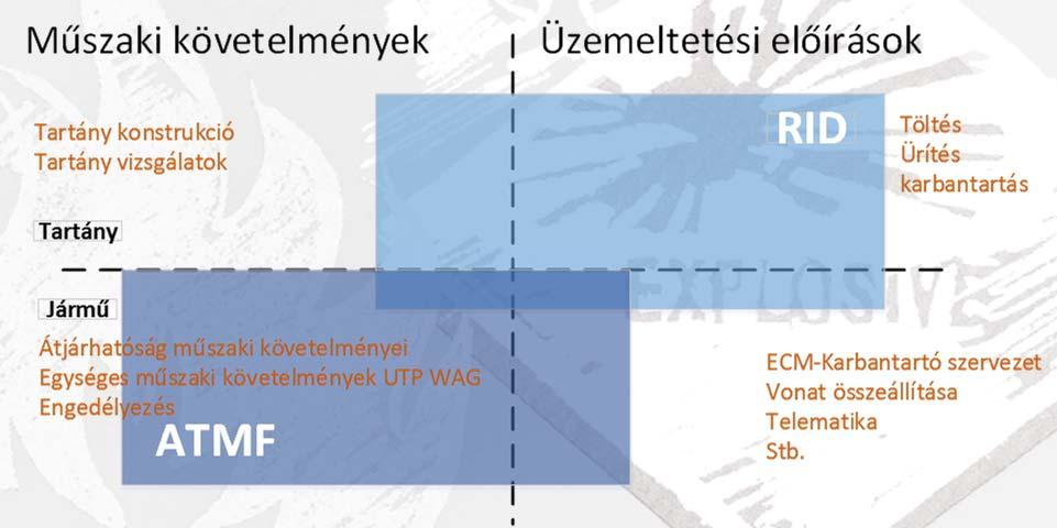 A műszaki (ATMF) és a RID előírások hatása a vasúti tartálykocsikra