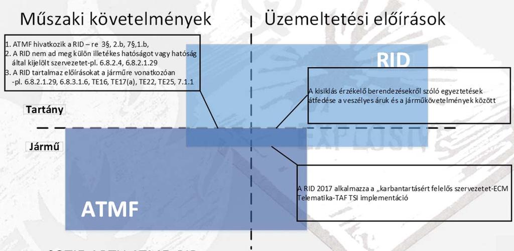 APTU ATMF RID EU 2008/57/EK 2004/49/EK 2008/68/EK 18