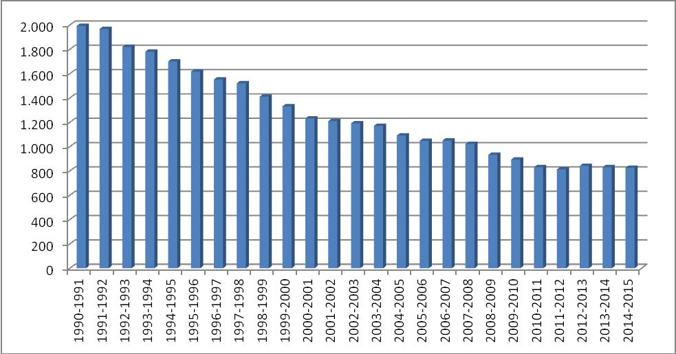ISKOLATÖRTÉNET ciskolában tanult. A református iskolában csak I IV. osztályos a tagozat, így az V VII. osztályosok mind az állami iskolákba járnak.