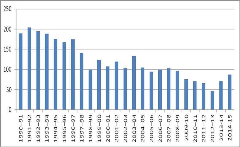 Fontos megvalósítás, hogy a volt 10-es Sz. Óvoda 2012-től csak magyar nyelvű intézmény és a temesvári Bartók Béla Elméleti Líceumhoz tartozik.