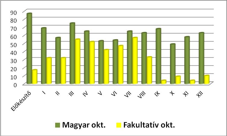 ISKOLATÖRTÉNET tékben valósult meg az a szándék, hogy az itt elemit végzettek magyar ötödik osztályban vagy a nyolcadik osztály elvégzése után magyar líceumi osztályban tanuljanak tovább.
