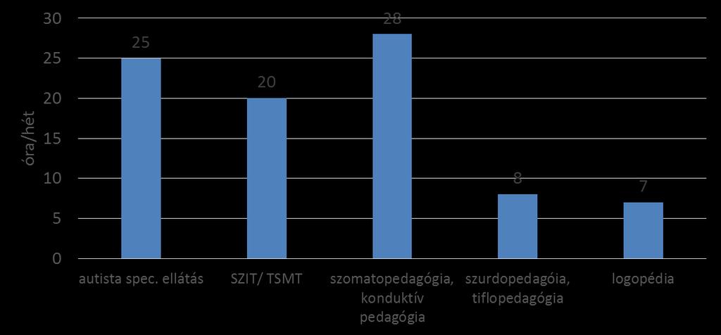 ESÉLYTEREMTÉS, HÁTRÁNYCSÖKKENTÉS Utazó