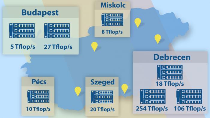 kutatás 7.847.