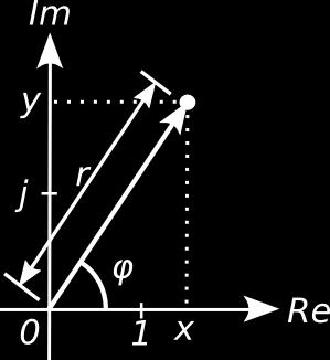 Fourier Transzformáció Magnitúdó kép (a complex vektor abszolult értéke: