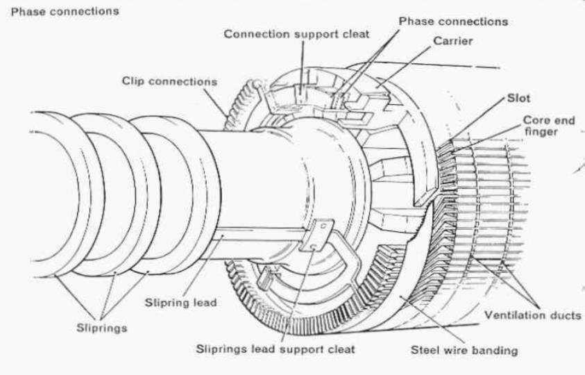 Az aszinkron motorok felépítése. Forgórész (rotor) Lemezelt vastest: kb.