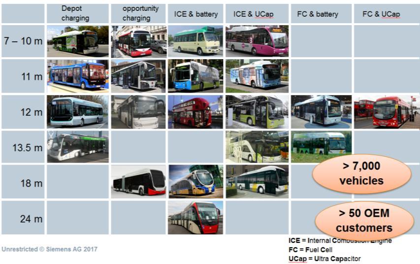 ELFA rendszer busz méret