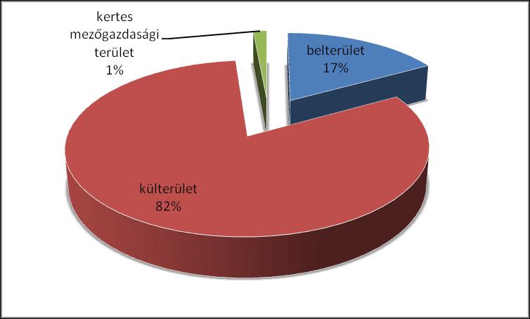 111 Törekit természeti értékekben gazdag erdő veszi körbe.