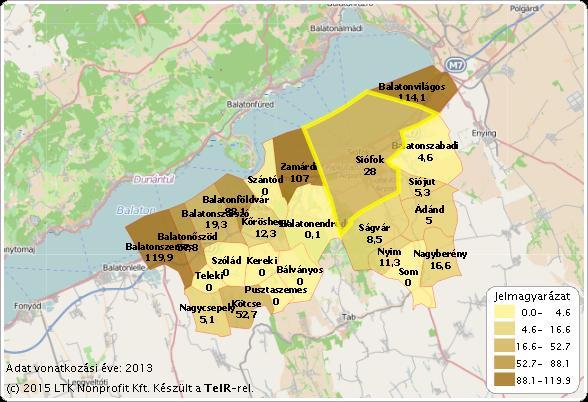 Siófok településfejlesztési koncepciója és integrált településfejlesztési stratégiája 125 Siófok összes közparkjának, közkertjének kiterjedése 140.