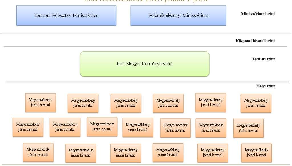 20. A környezetvédelmi és természetvédelmi igazgatás átalakítása II. 2017.