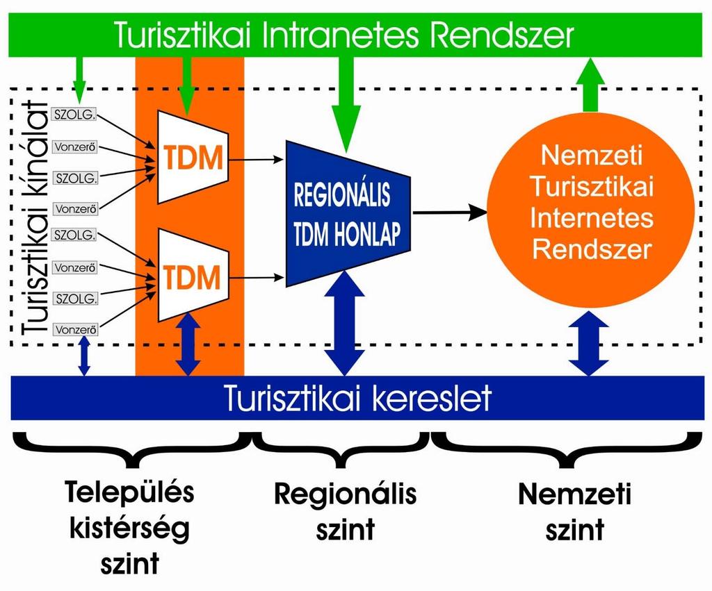 oly módon, hogy honlapról az érdeklődő a desztináción kívülről is kaphasson adatokat.