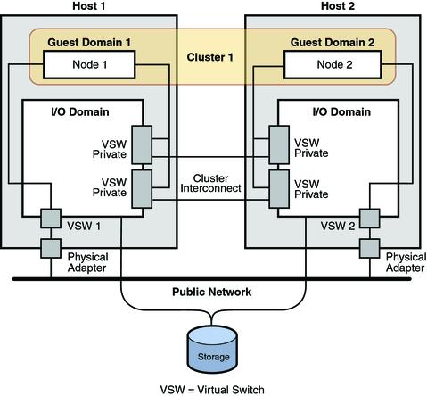 I. Cluster in a Box Topology