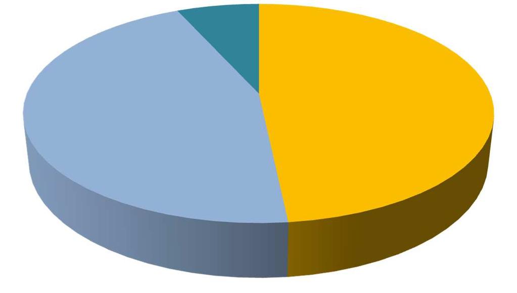 7% 45% 48% 9500 Celldömölk, Nagy Sándor tér 14. 9500 Celldömölk, Építők útja 2. Egyéb telephelyek 9 2. ábra Gázenergia fogyasztások megoszlása 2016-ban IV.4. Üzemanyag felhasználás A Swietelsky Vasúttechnika Kft.