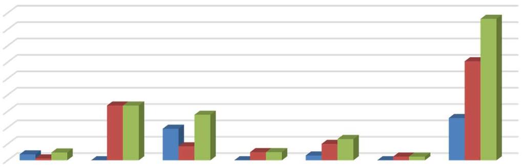 A 2016. év végén készült zárás alapján Hajdúhadház Város Önkormányzata adóhatóságánál 86.404 ezer Ft adótartozás állt fenn. Ez a 307.292 ezer Ft éves nyitóállománnyal helyesbített előírás 28 %-a.