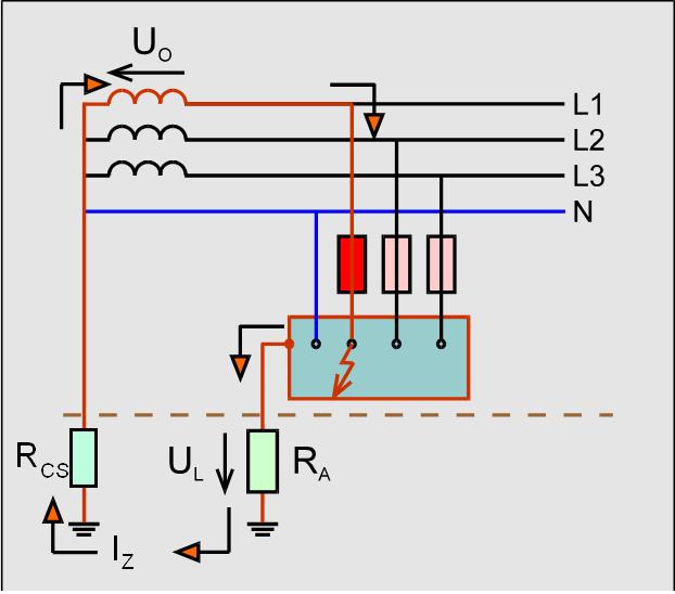 Testzárlatos villamos berendezés zárlati áramköre védőföldelés esetén Zárlati
