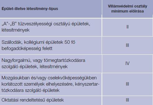 alapjául szolgáló