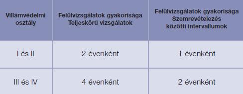 VILLÁMVÉDELEM Villámvédelmi berendezések kialakítását befolyásolja: az épület rendeltetése R az