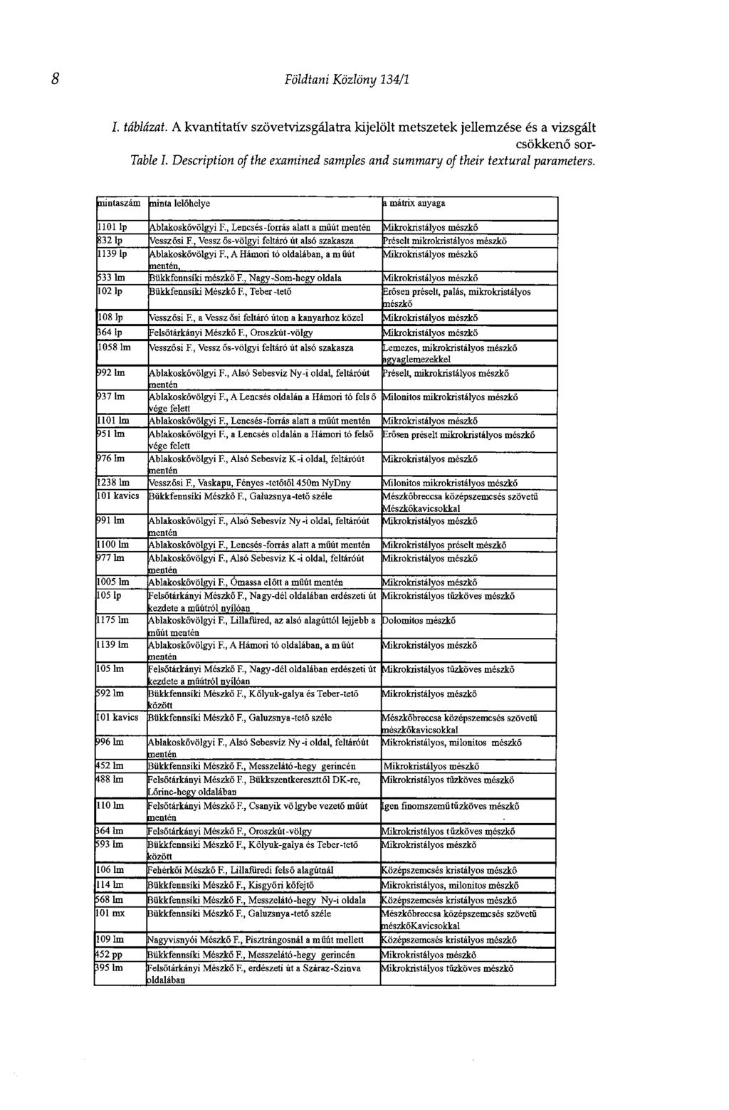 Földtani Közlöny 134/1 I. táblázat. A kvantitatív szövetvizsgálatra kijelölt metszetek jellemzése és a vizsgált csökkenő sor- Table I.