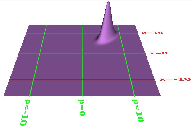 80 6. FEJEZET. WIGNER-FÜGGVÉNY Animáció: Ez a gif animáció koherens állapot Wigner-függvényének időfejlődését szemlélteti. Forrás: http://www.av8n.com/physics/coherent-states.htm http://titan.physx.