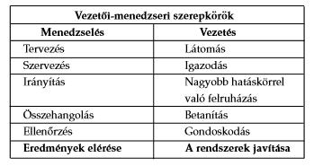 9. Mi a szerepe a vezetőnek egy hatékony TQM rendszerben?