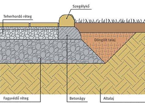 radstone szegélykövek lerakása Általános tudnivalók szegély-, padka-, szegőkövek és cölöpök (paliszádok) megfelelnek az EN 1340 feltételeinek és olyan fizikai és mechanikai minőségi tulajdonságokkal