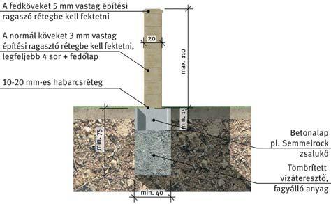 radstone falrendszerek építése Általános tudnivalók kövek feldolgozása során be kell tartani a vonatkozó törvényi és műszaki előírásokat.