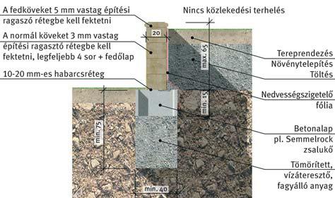 z alapot a statikai számításnak megfelelő szélességűre kell építeni. Kb. 6 m-es távolságokban tágulási fugákat kell hagyni.