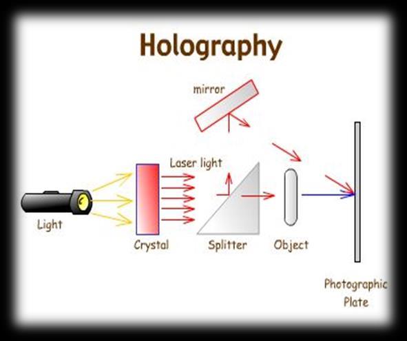 Róluk tökéletes másolatot csak az eredeti hologram segítségével lehet készíteni.