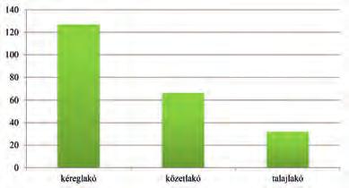 A korábban felhagyott fáslegelőknek néhány foltszerű kiterjedése tapasztalható, ezek egy-egy karakter fafaj alapján konkrét, természetes élőhelytípusba is besorolhatók: Örvényesi-legelő (molyhos