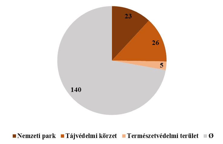 A fás legelők és az általuk képviselt értékek megőrzése és fenntartása ma elsődlegesen természetvédelmi feladat.