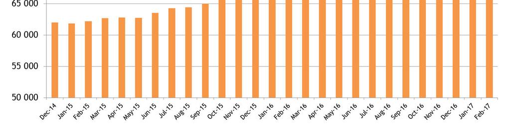 BUD Cargo forgalom folyamatos növekedésben 17.5% légi áru és 22.