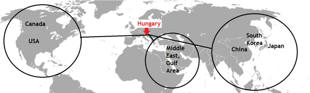 Magyarország és Közép Kelet Európa legfőbb kereskedelmi partnerei légi áru távolságban Jelenlegi direkt cargo kapcsolatok Új lehetőségek cargo járatokra