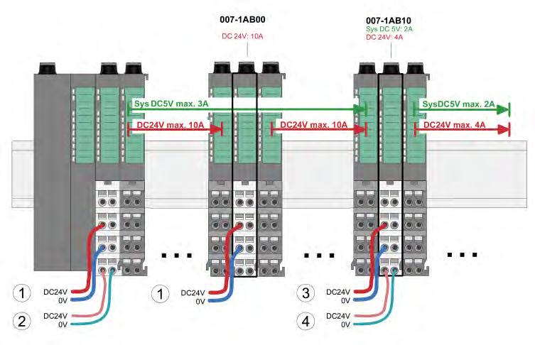 A VIPA I/O rendszere kompakt felépítésével magában egyesíti a funkcionalitás és a jól átgondolt mechanika ismérvét. A SLIO az angol Slice (szelet) I/O elnevezésből ered.