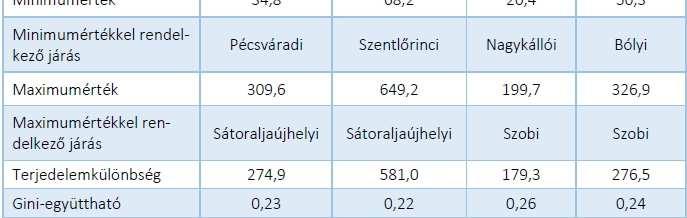 bekövetkező akut szívizominfarktus (AMI) okozta